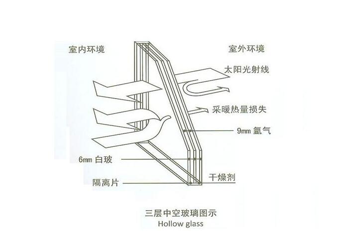 關(guān)于亞材高端靜音門窗，你不得不知道的四大特性